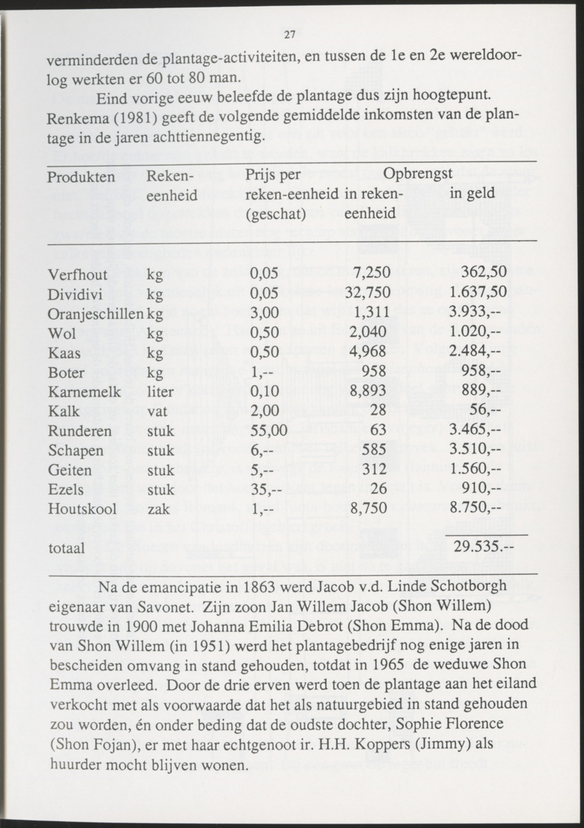 Uitgaven Stinapa - No. 35 - Plantage Savonet, Verleden en toekomst - New Page