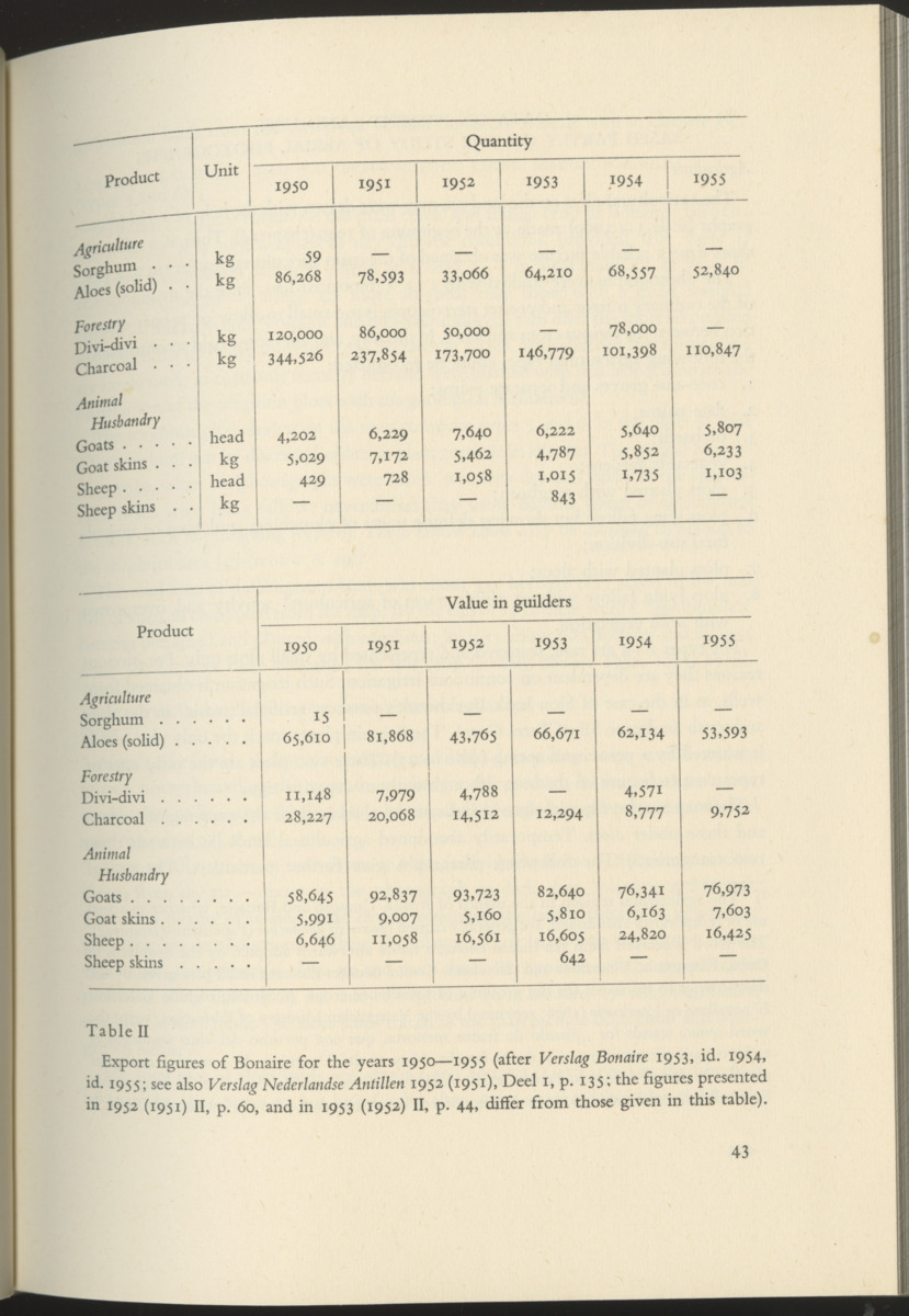 Photo-geological observations and land capability & land use survey of the Island of Bonaire (Netherlands Antilles) - New Page