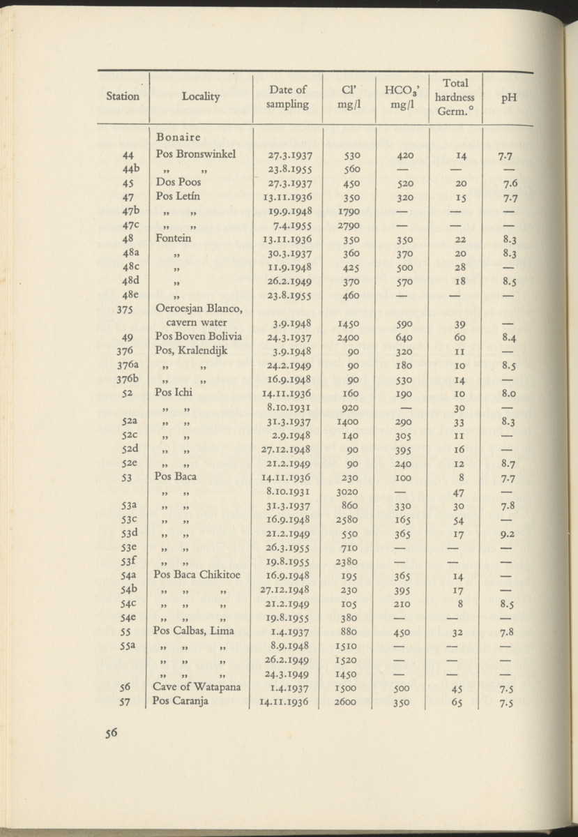 Photo-geological observations and land capability & land use survey of the Island of Bonaire (Netherlands Antilles) - New Page