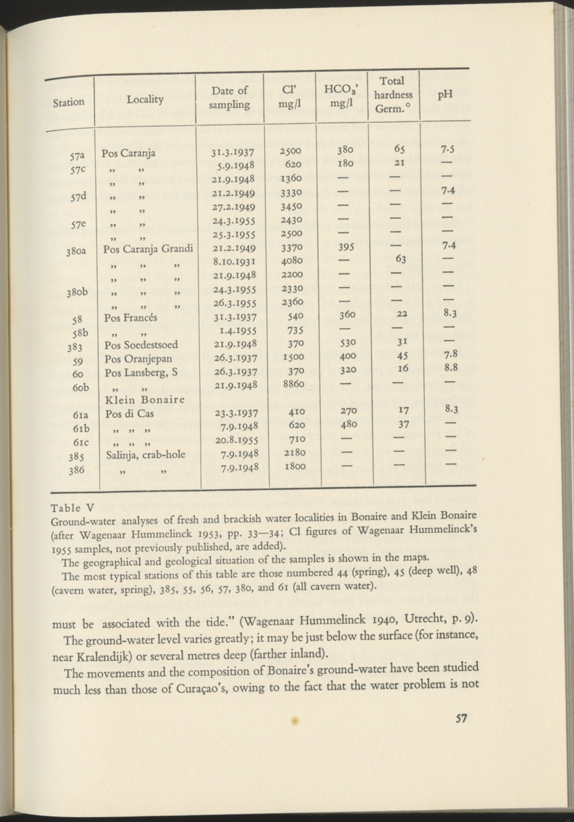 Photo-geological observations and land capability & land use survey of the Island of Bonaire (Netherlands Antilles) - New Page