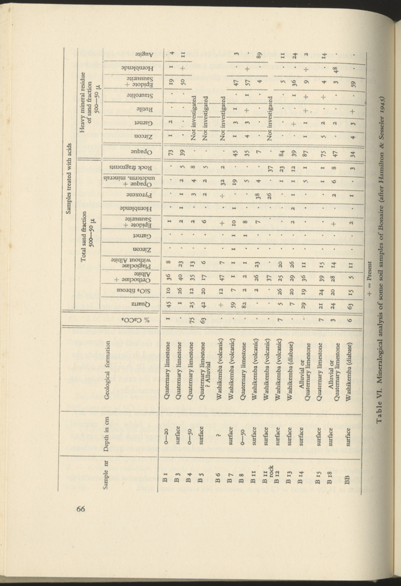 Photo-geological observations and land capability & land use survey of the Island of Bonaire (Netherlands Antilles) - New Page
