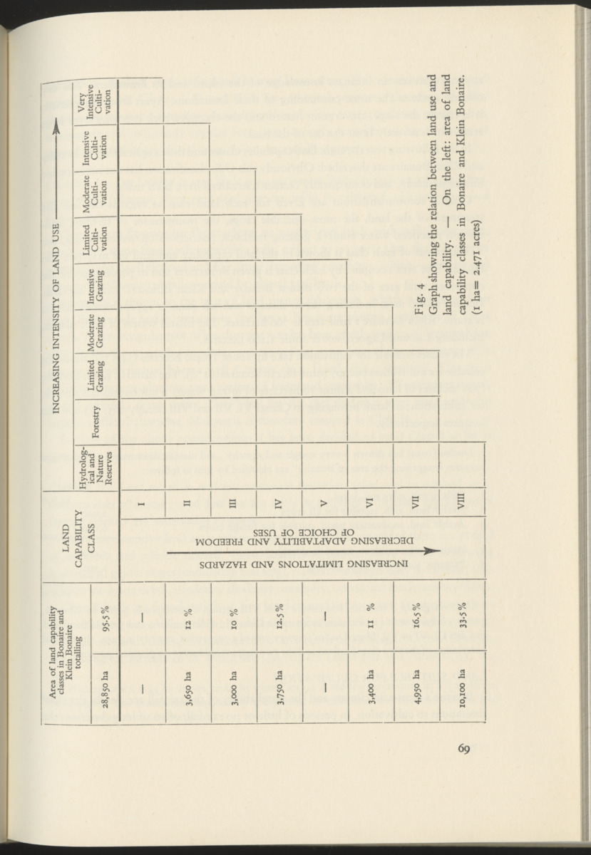 Photo-geological observations and land capability & land use survey of the Island of Bonaire (Netherlands Antilles) - New Page
