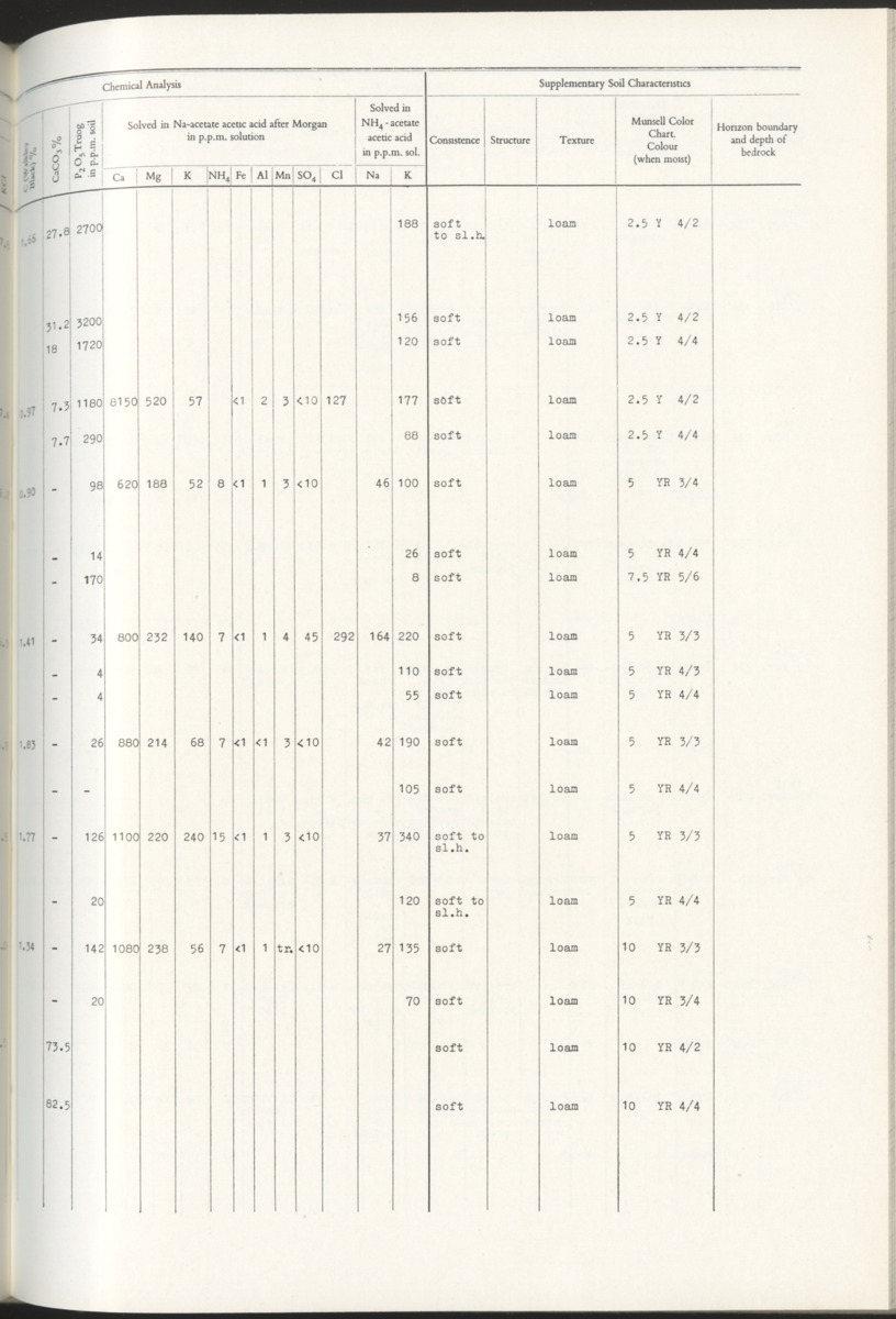 Photo-geological observations and land capability & land use survey of the Island of Bonaire (Netherlands Antilles) - New Page