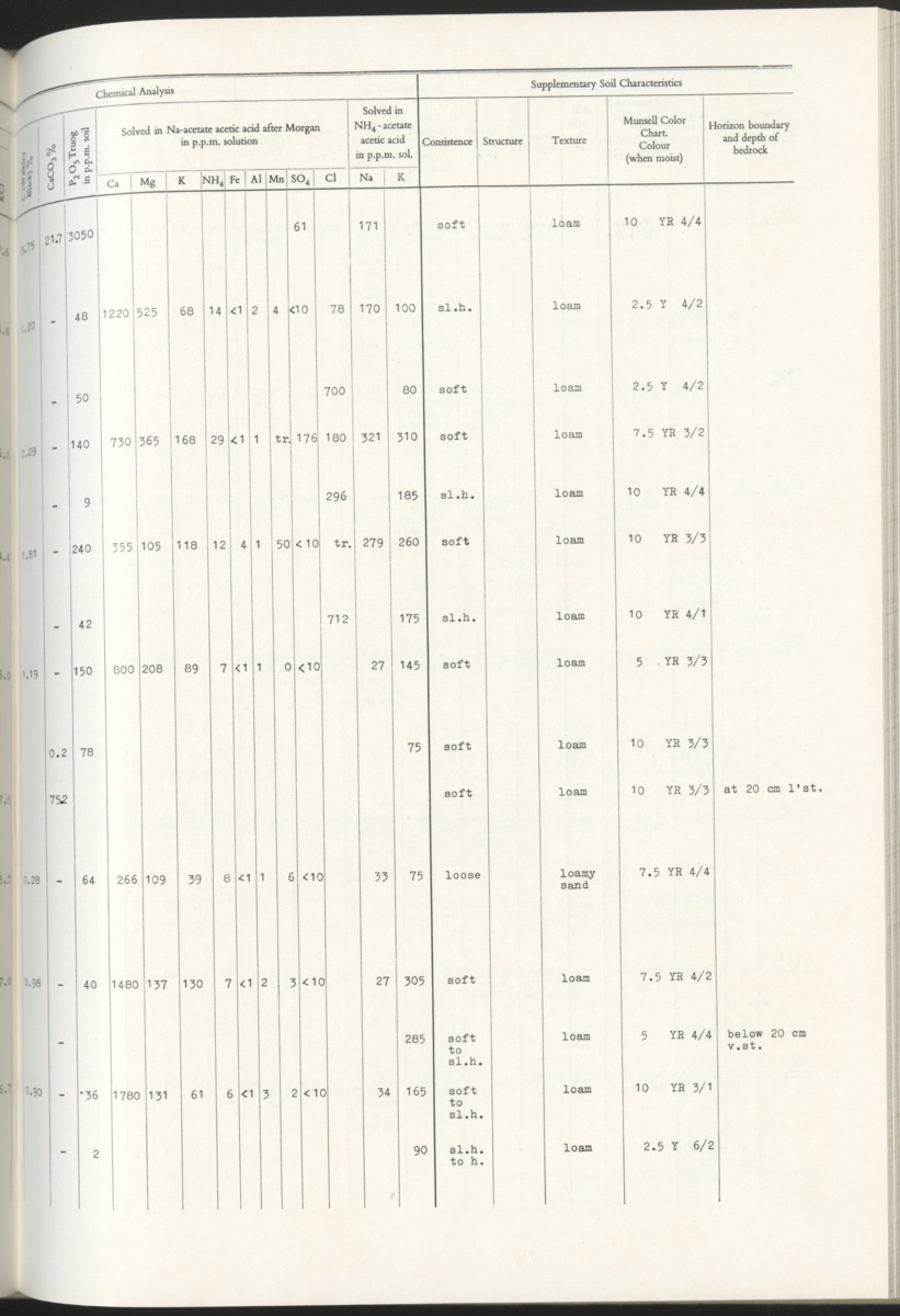 Photo-geological observations and land capability & land use survey of the Island of Bonaire (Netherlands Antilles) - New Page