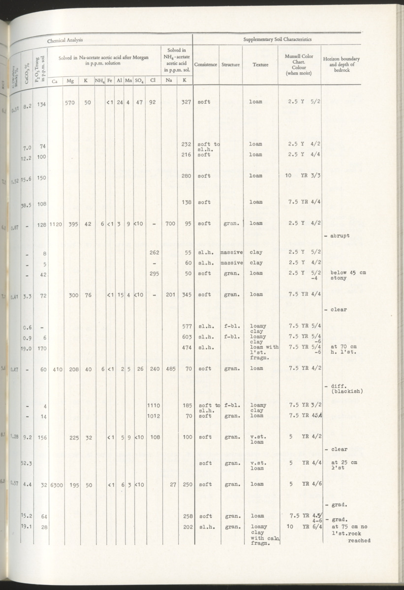 Photo-geological observations and land capability & land use survey of the Island of Bonaire (Netherlands Antilles) - New Page