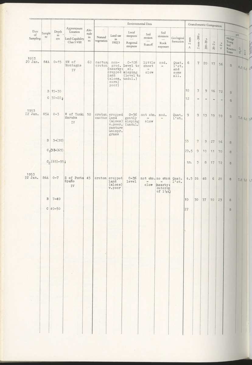 Photo-geological observations and land capability & land use survey of the Island of Bonaire (Netherlands Antilles) - New Page