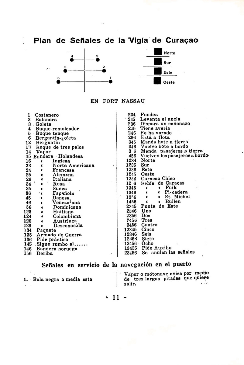 Almanaque de Curacao - 1933 - New Page