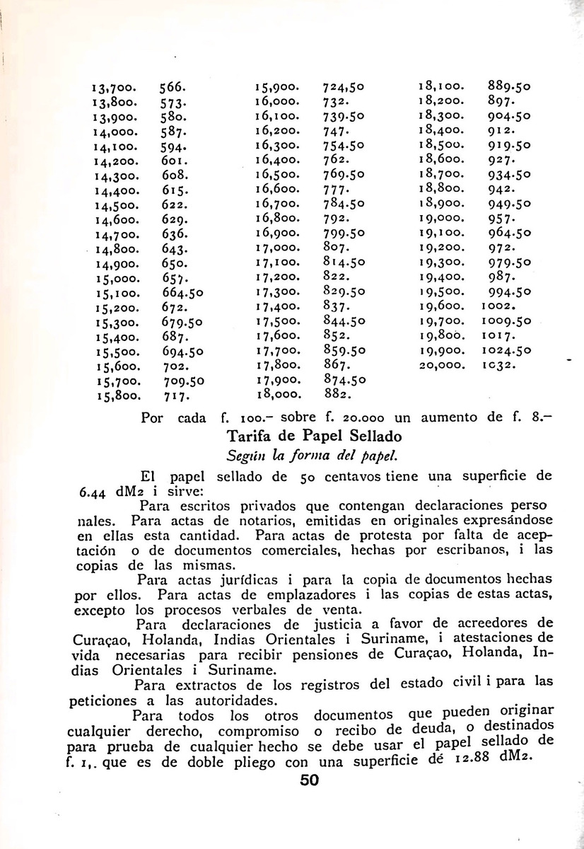 Almanaque de Curacao - 1938 - New Page