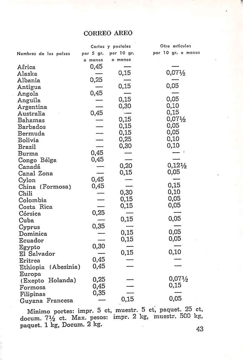 Almanaque de Curacao - 1954 - New Page