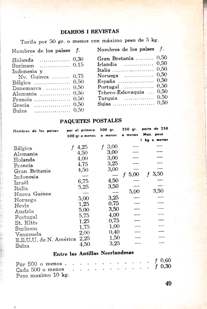 Almanaque de Curacao - 1954 - New Page