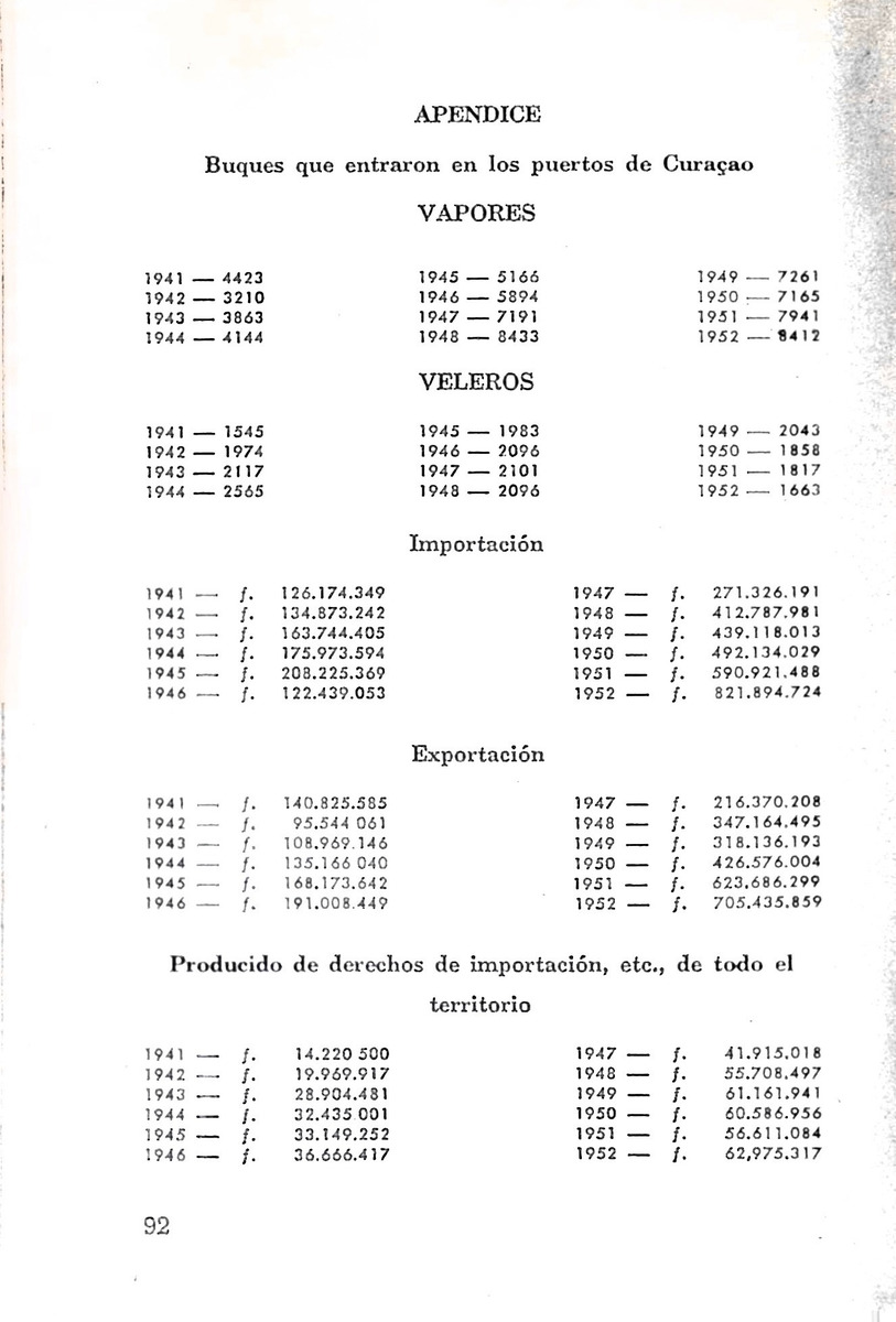 Almanaque de Curacao - 1954 - New Page