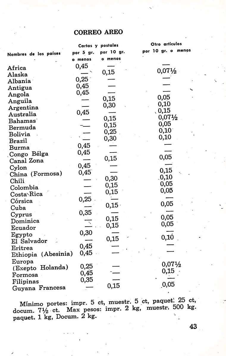 Almanaque de Curacao - 1955 - New Page