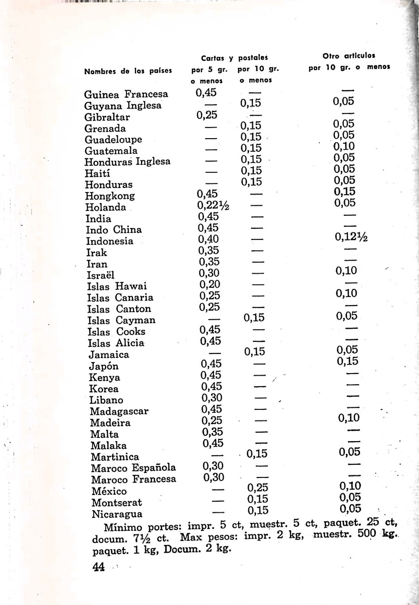 Almanaque de Curacao - 1955 - New Page