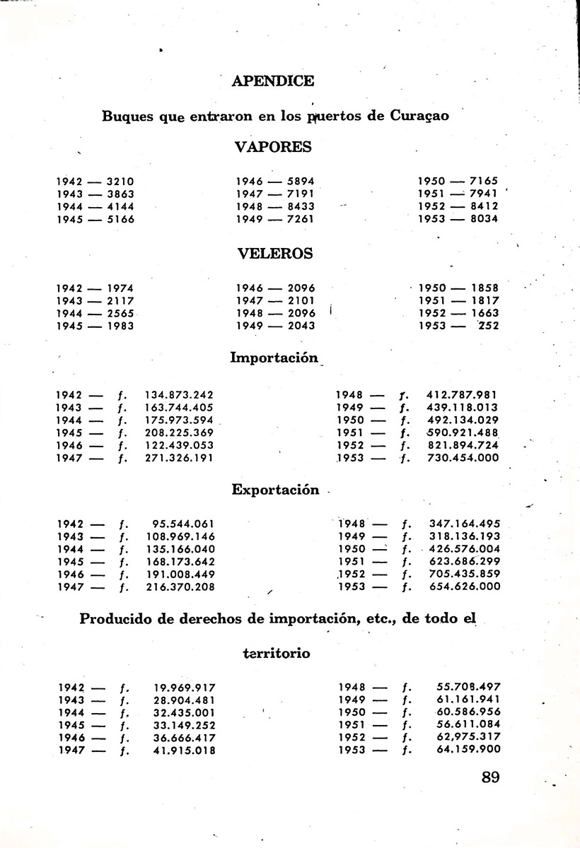 Almanaque de Curacao - 1955 - New Page