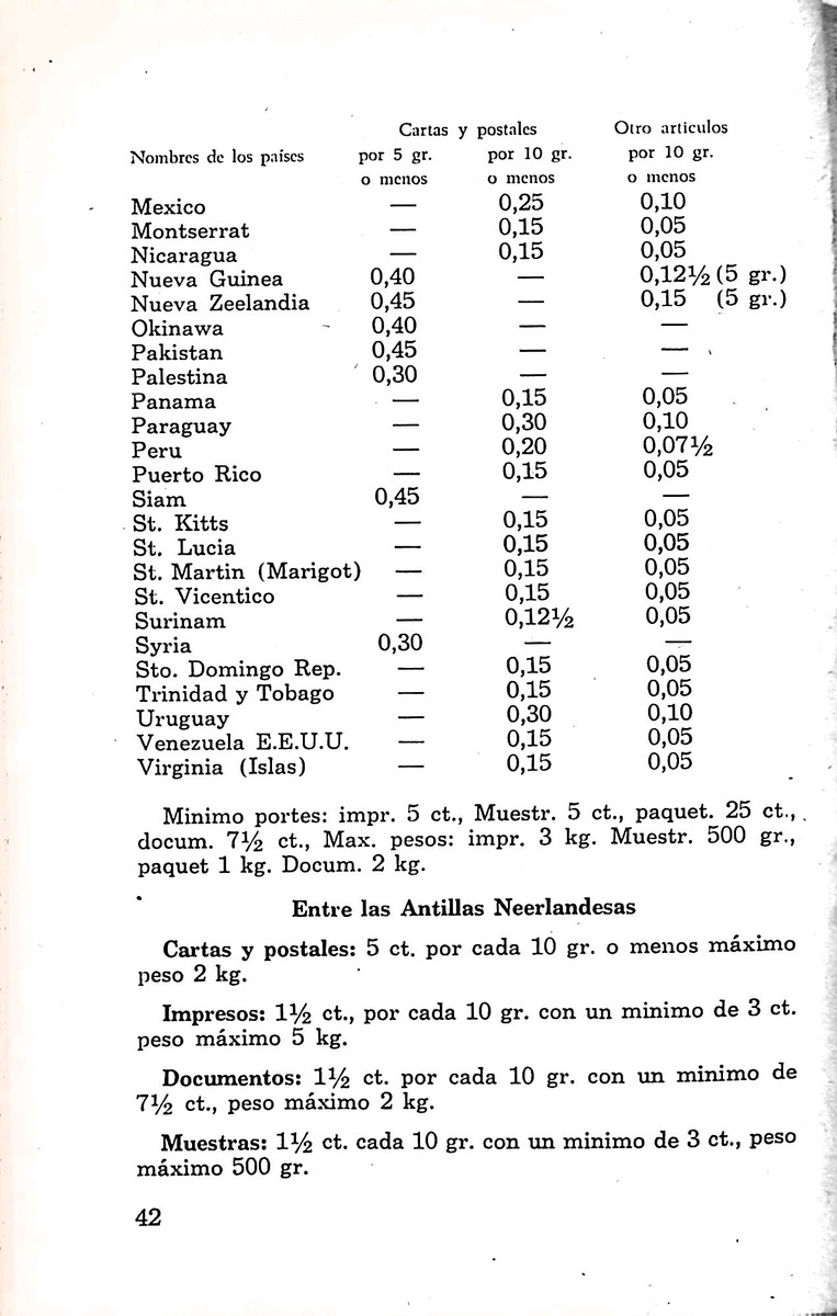 Almanaque de Curacao - 1957 - New Page
