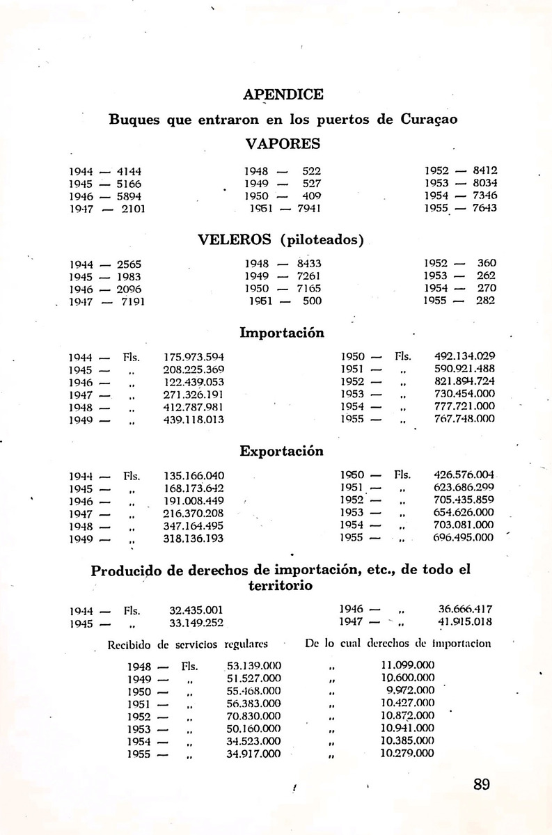 Almanaque de Curacao - 1957 - New Page