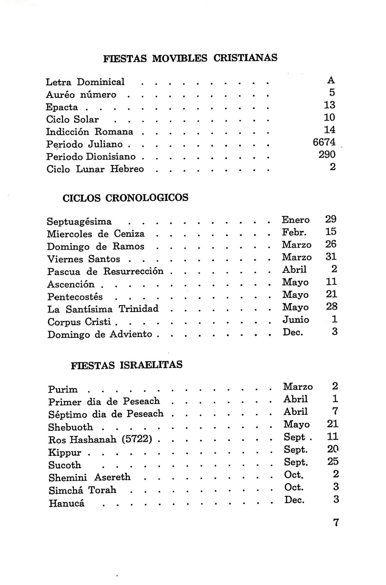 Almanaque de Curacao - 1961 - New Page