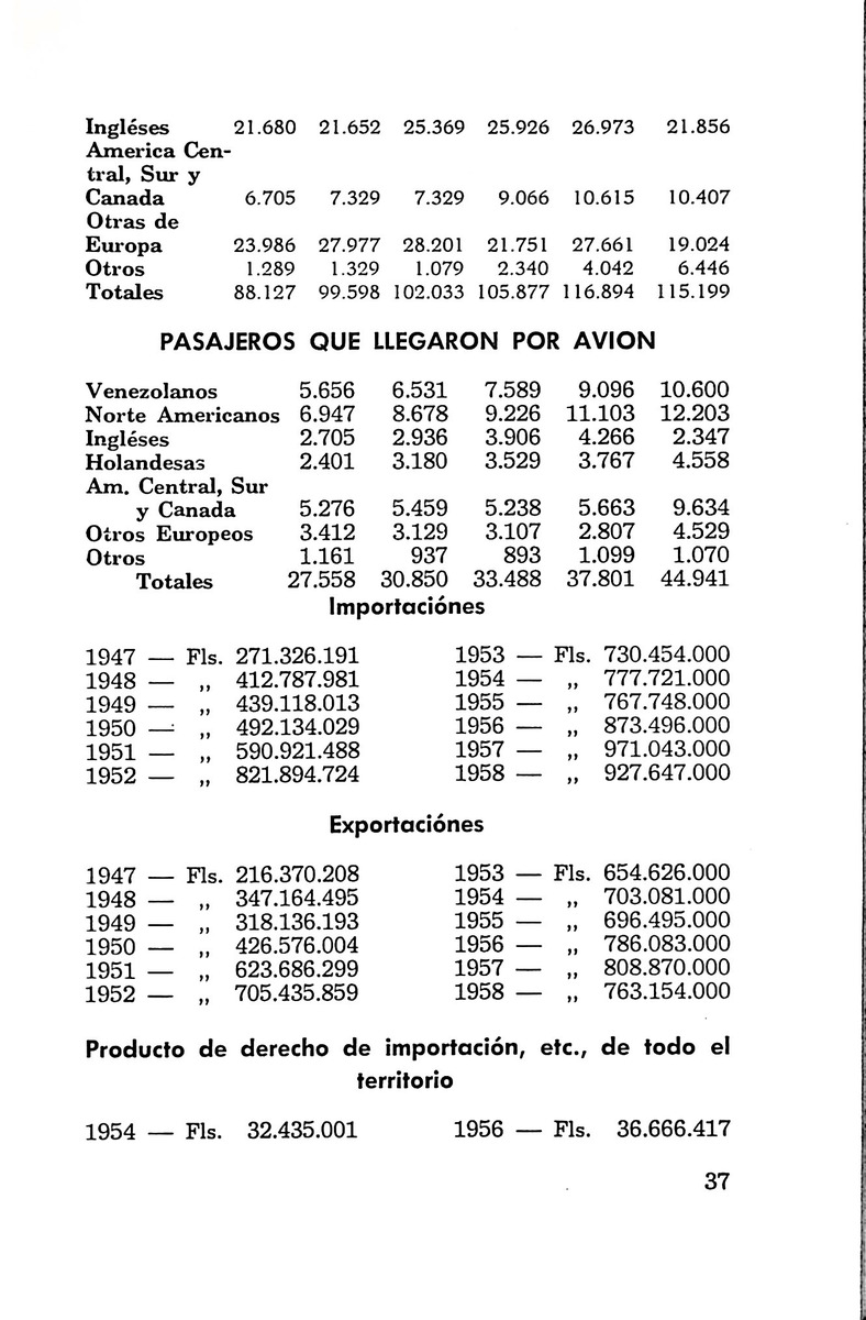Almanaque de Curacao - 1961 - New Page