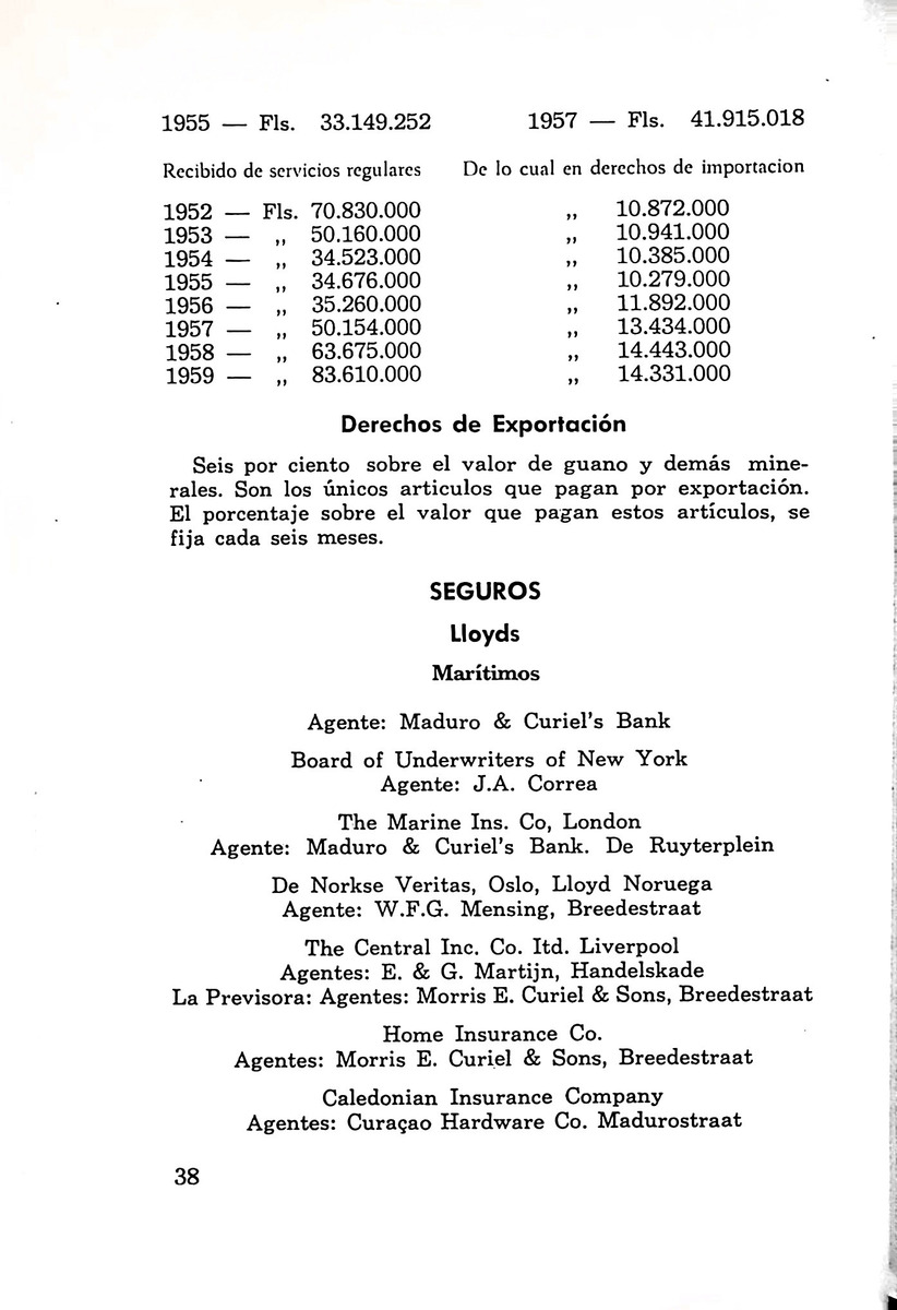 Almanaque de Curacao - 1961 - New Page