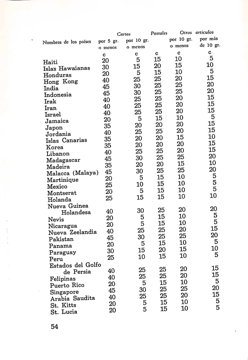 Almanaque de Curacao - 1961 - New Page