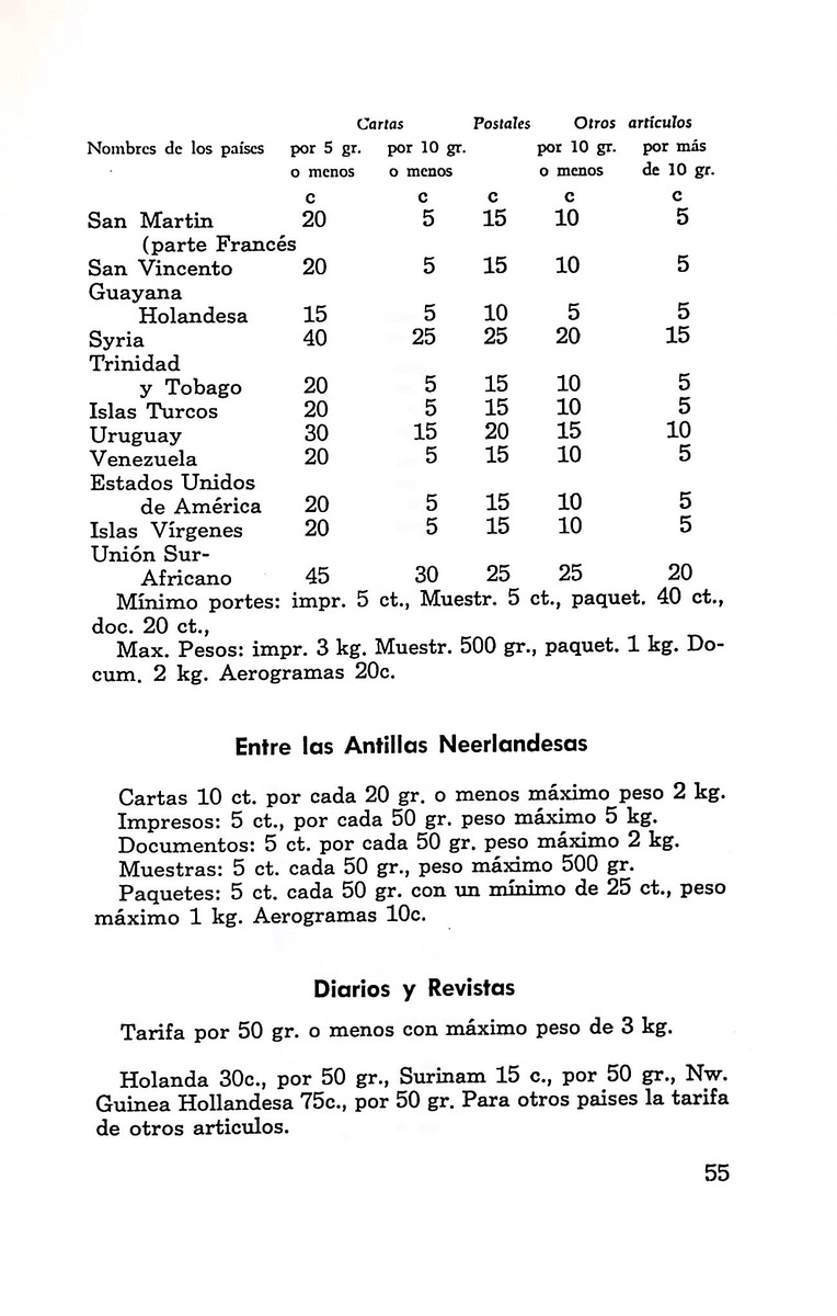 Almanaque de Curacao - 1961 - New Page