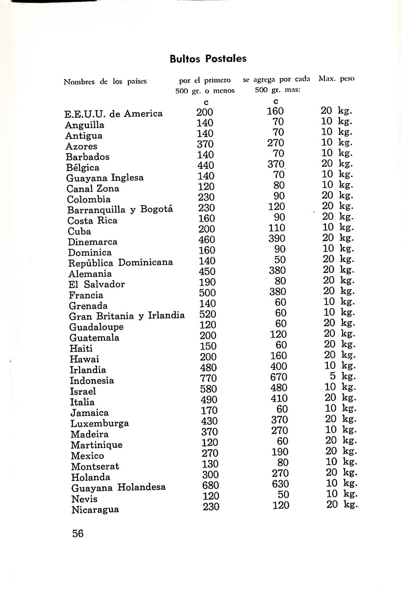 Almanaque de Curacao - 1961 - New Page
