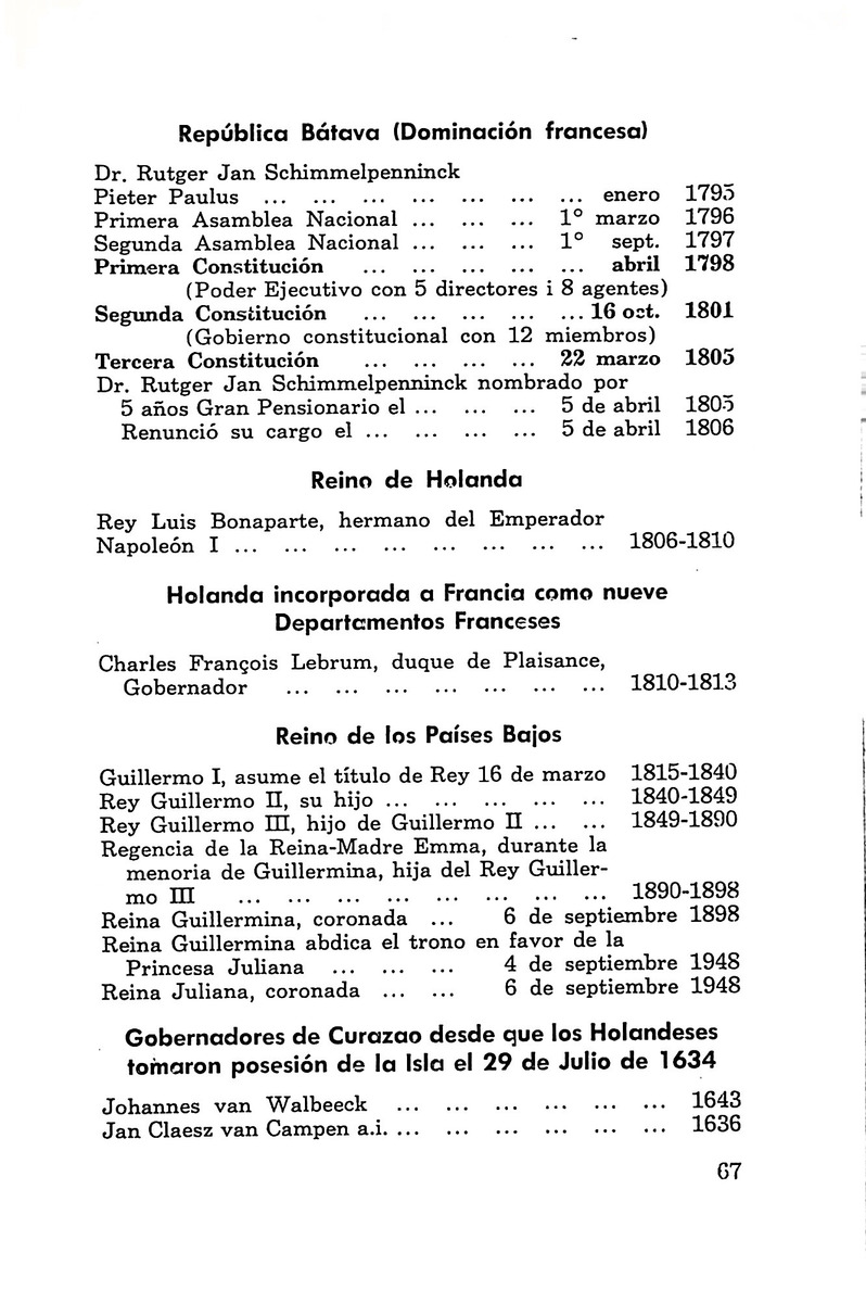Almanaque de Curacao - 1961 - New Page