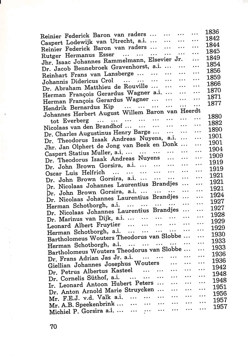 Almanaque de Curacao - 1961 - New Page