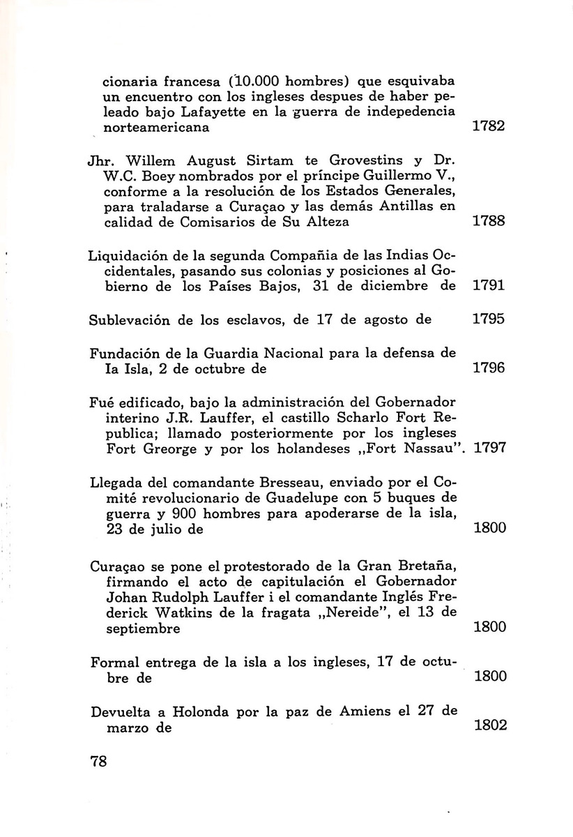 Almanaque de Curacao - 1961 - New Page
