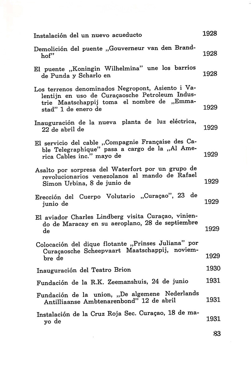 Almanaque de Curacao - 1961 - New Page