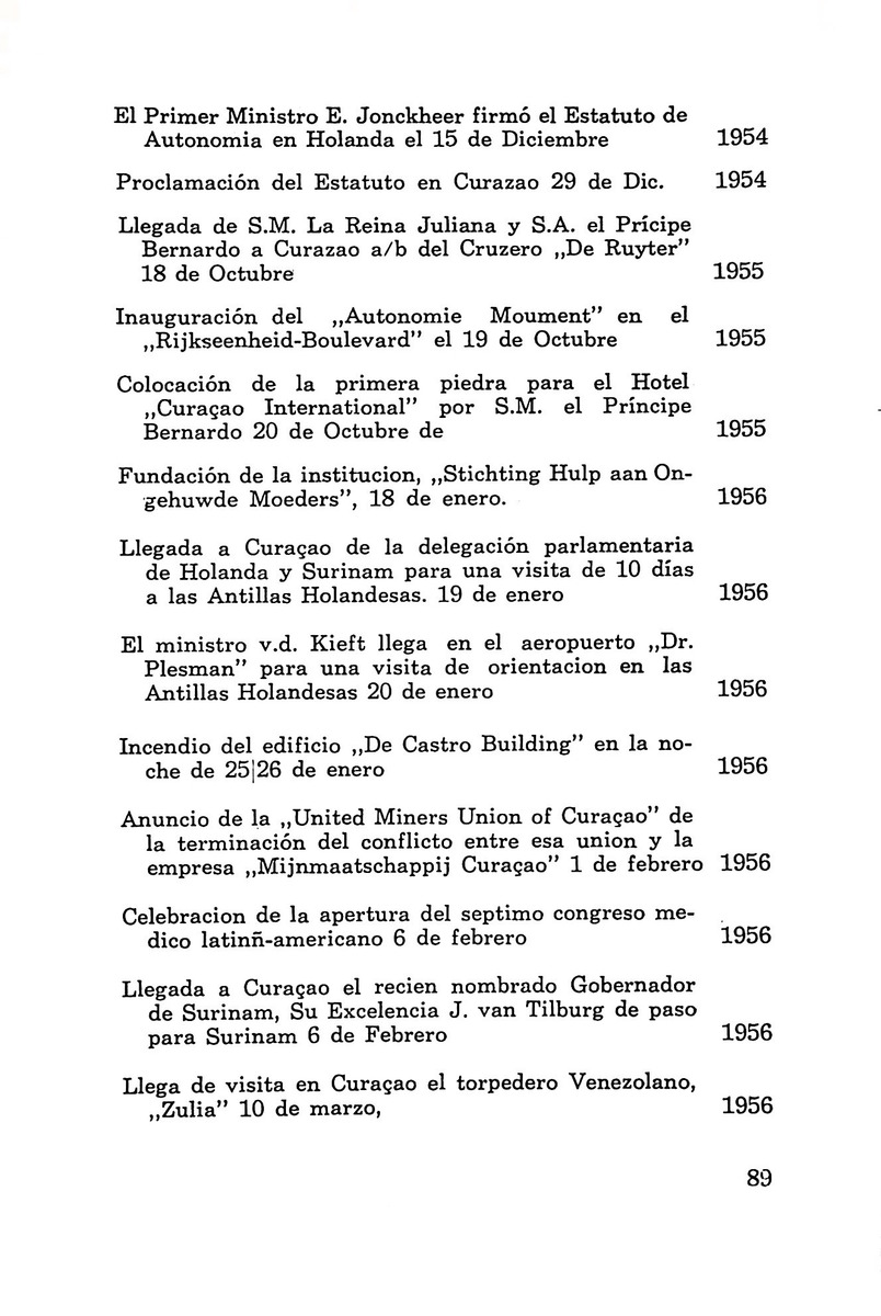 Almanaque de Curacao - 1961 - New Page