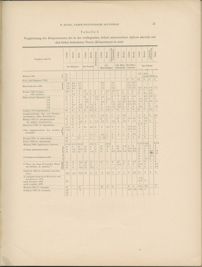 Ueber Westindische Aplysiidae und verwandten anderer gebiete - Capita Zoologica Vol VIII, part 1 (Zoologische Ergebnisse einer Reise nach Bonaire, Curacao und Aruba, nr 23) - New Page