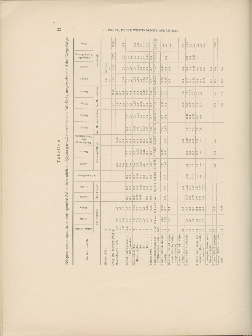 Ueber Westindische Aplysiidae und verwandten anderer gebiete - Capita Zoologica Vol VIII, part 1 (Zoologische Ergebnisse einer Reise nach Bonaire, Curacao und Aruba, nr 23) - New Page