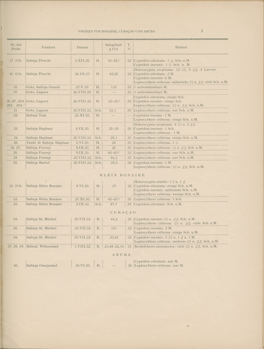 Ostracoden aus den marinen salinen von Bonaire, Curacao und Aruba - Capita Zoologica Vol VIII, part 4 (Zoologische Ergebnisse einer Reise nach Bonaire, Curacao und Aruba, nr 25) - New Page