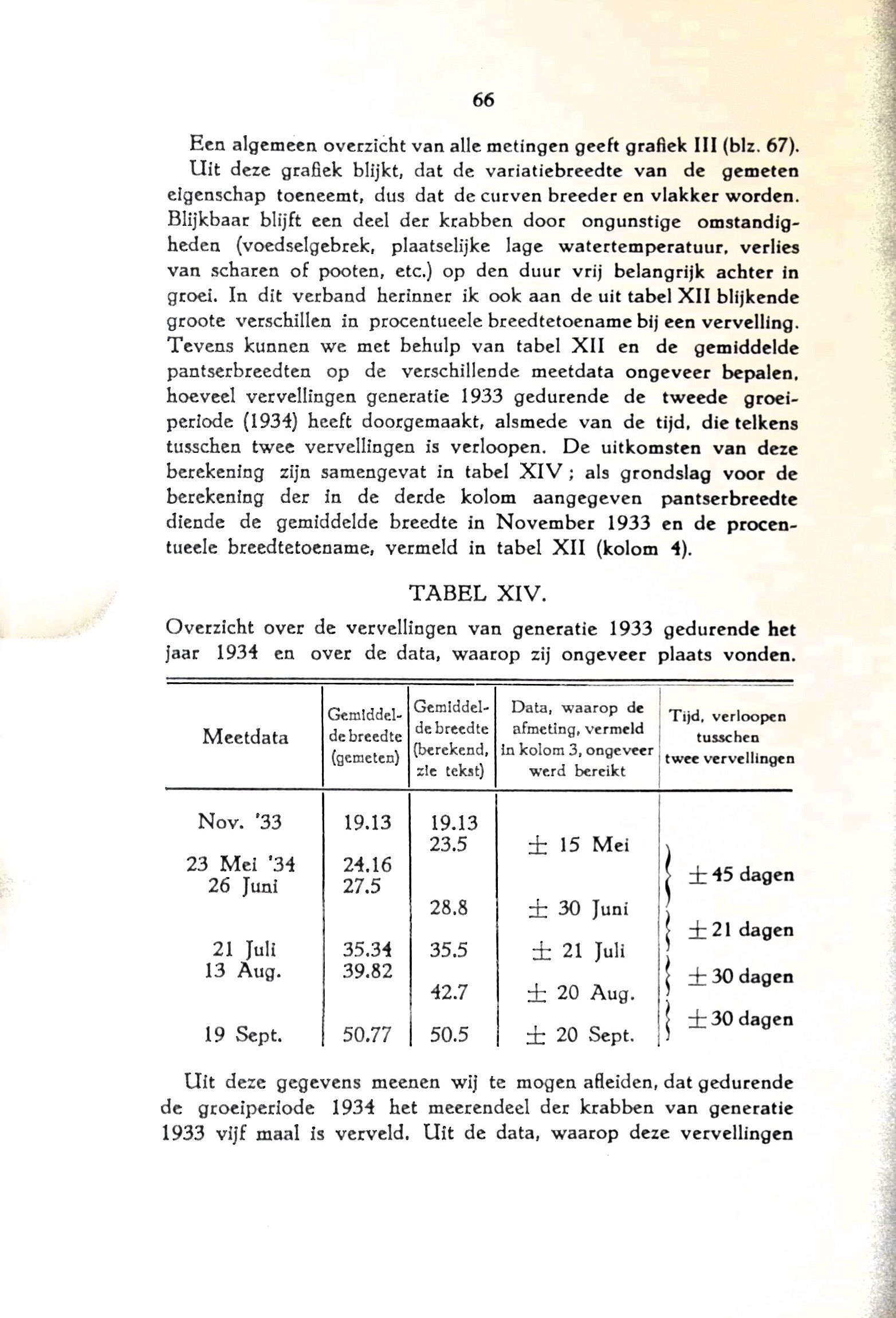 De Chineesche wolhandkrab in Nederland - image00076