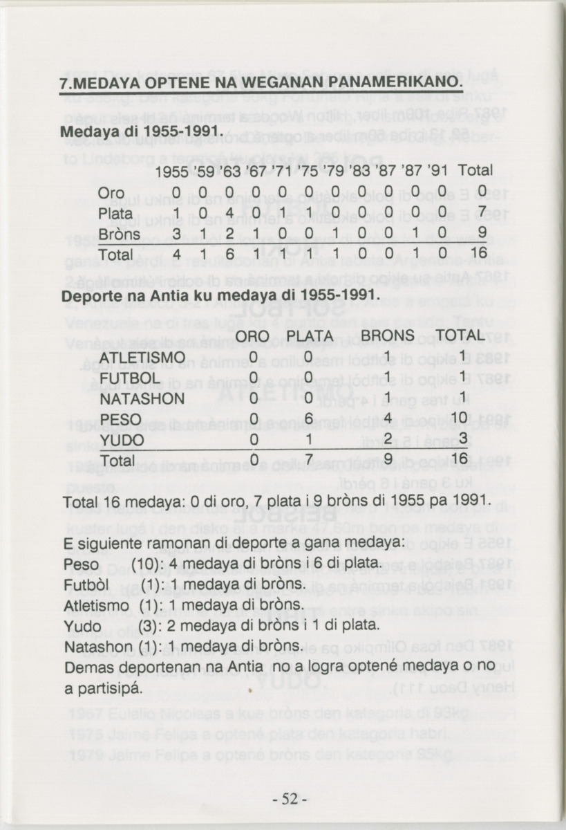 Antia Hulandes 45 aña den deporte regional - Page 54