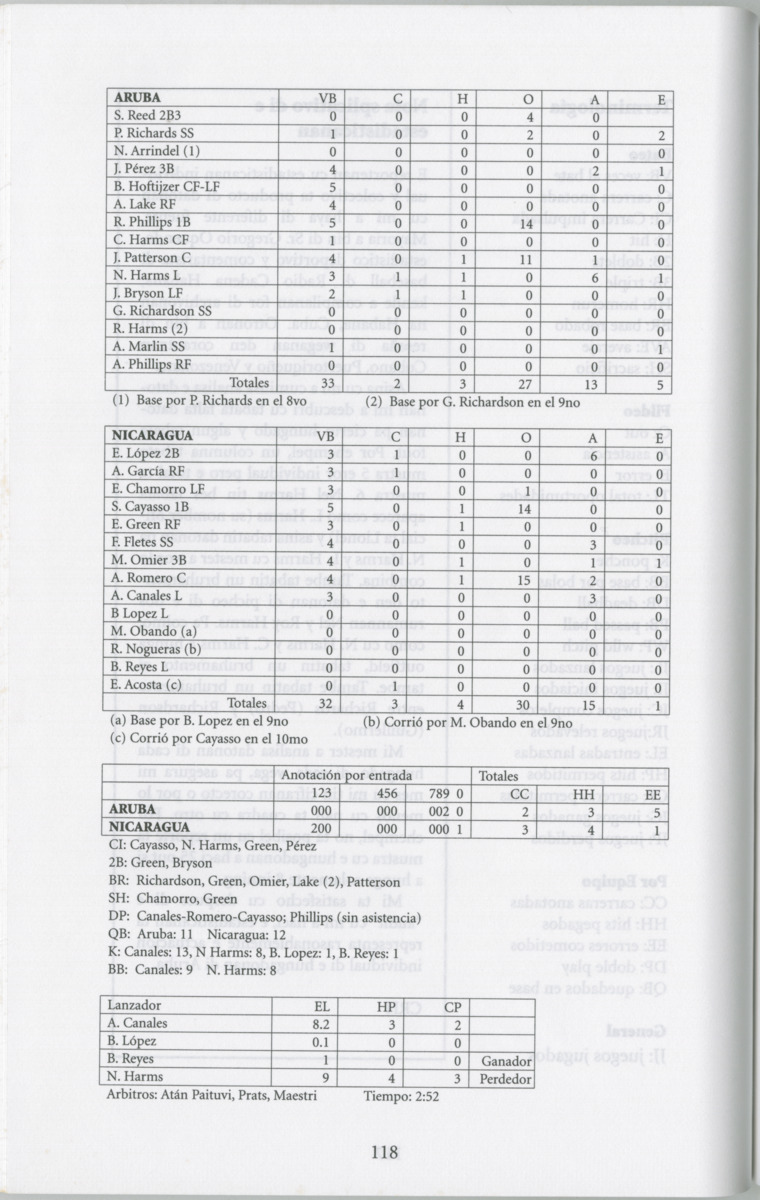 Historia di baseball di Aruba e prome añanan : di "Bomba" pa XIII Serie Mundial di Baseball Amateur - Page 120