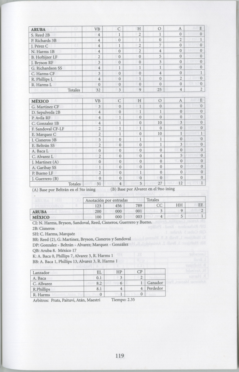 Historia di baseball di Aruba e prome añanan : di "Bomba" pa XIII Serie Mundial di Baseball Amateur - Page 121