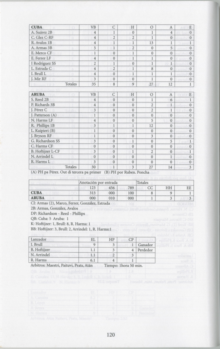 Historia di baseball di Aruba e prome añanan : di "Bomba" pa XIII Serie Mundial di Baseball Amateur - Page 122