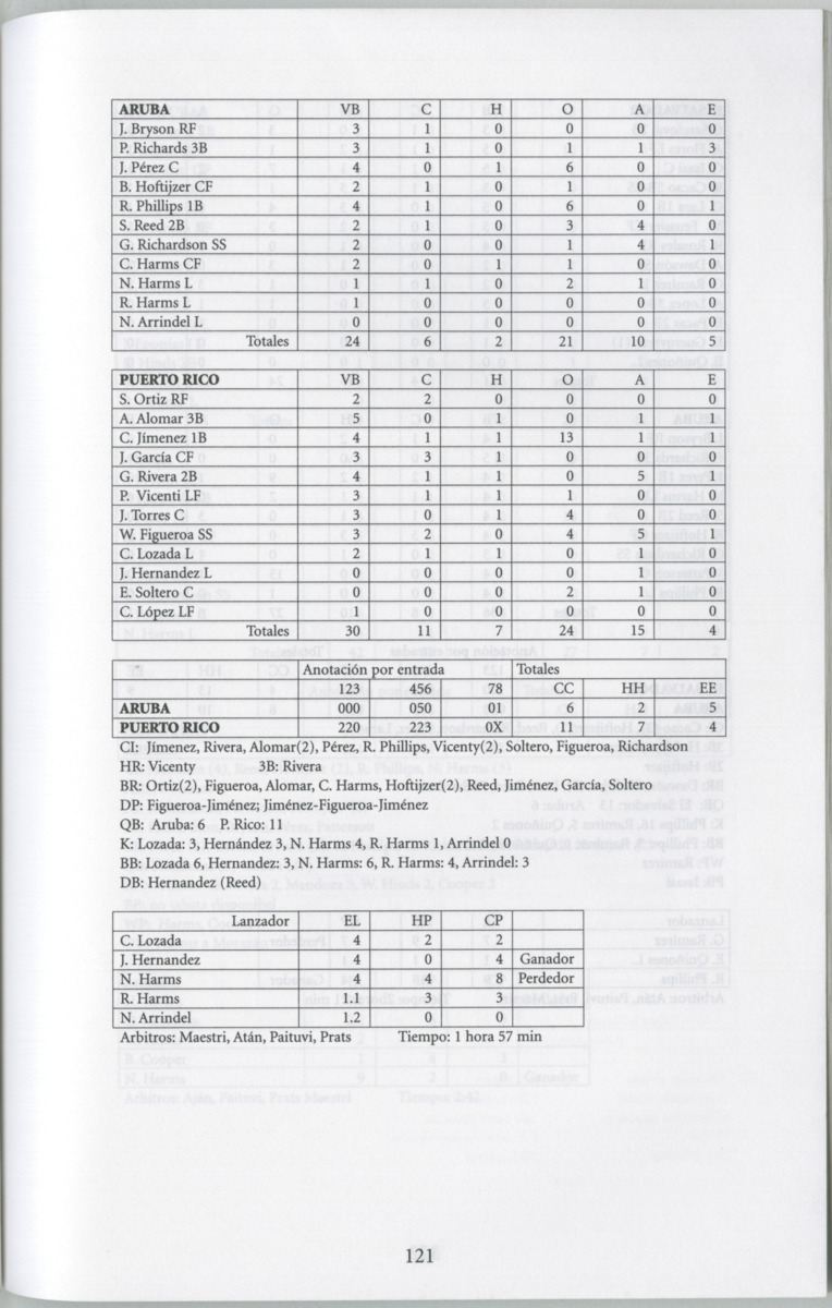 Historia di baseball di Aruba e prome añanan : di "Bomba" pa XIII Serie Mundial di Baseball Amateur - Page 123