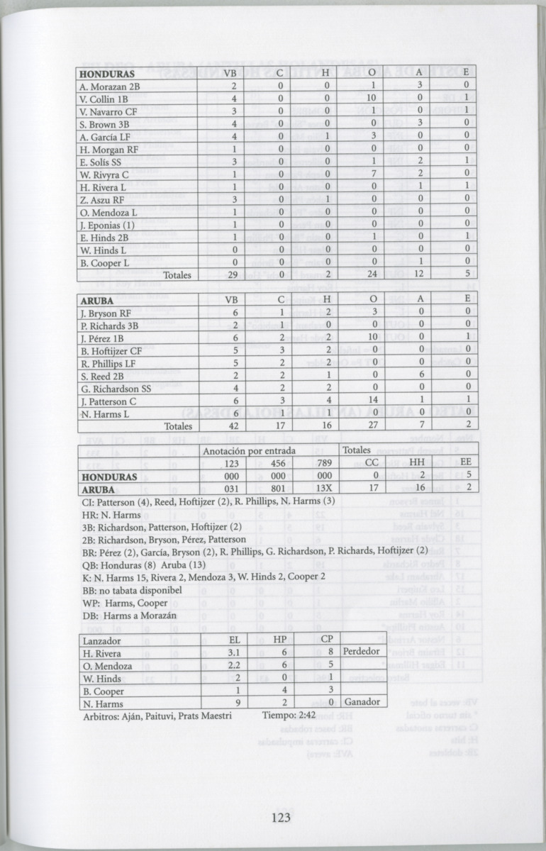 Historia di baseball di Aruba e prome añanan : di "Bomba" pa XIII Serie Mundial di Baseball Amateur - Page 124