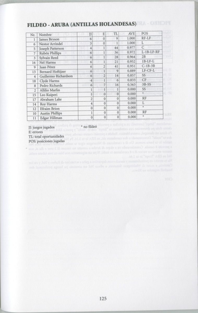 Historia di baseball di Aruba e prome añanan : di "Bomba" pa XIII Serie Mundial di Baseball Amateur - Page 126