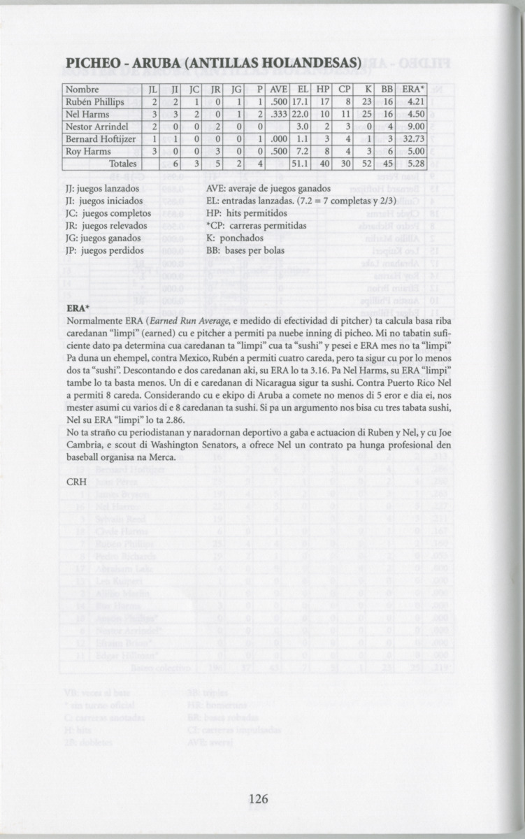 Historia di baseball di Aruba e prome añanan : di "Bomba" pa XIII Serie Mundial di Baseball Amateur - Page 127