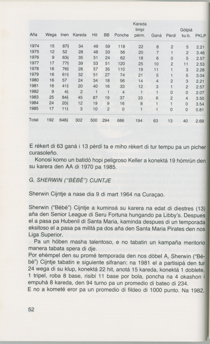 Hómrùn: béisbòl di Curaçao : di greis te Yankee Stadium - Page 54