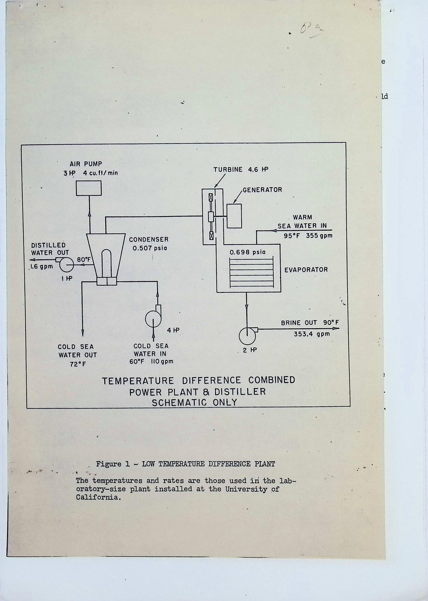 "Water en Wind" - Een "Technical Assistance" Programma voor de Nederlandse Antillen - New Page
